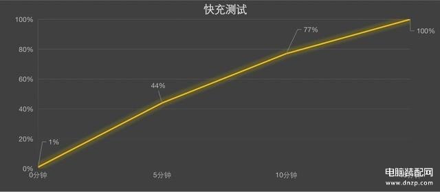 真我gtneo3参数配置详情