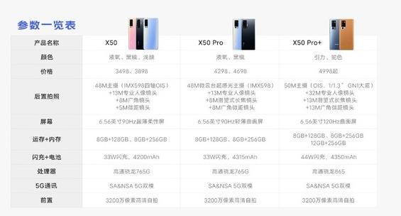 vivo x50 配置