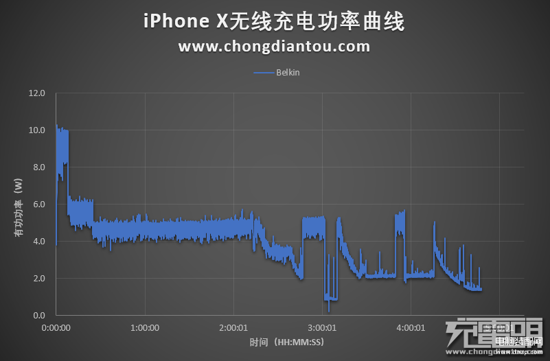 苹果xsmax有无线充电功能吗