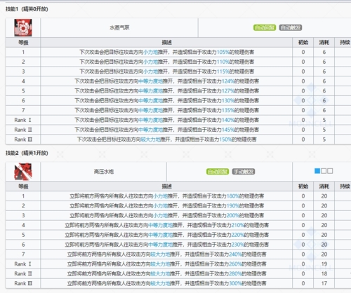 技能材料天赋属性攻略大全