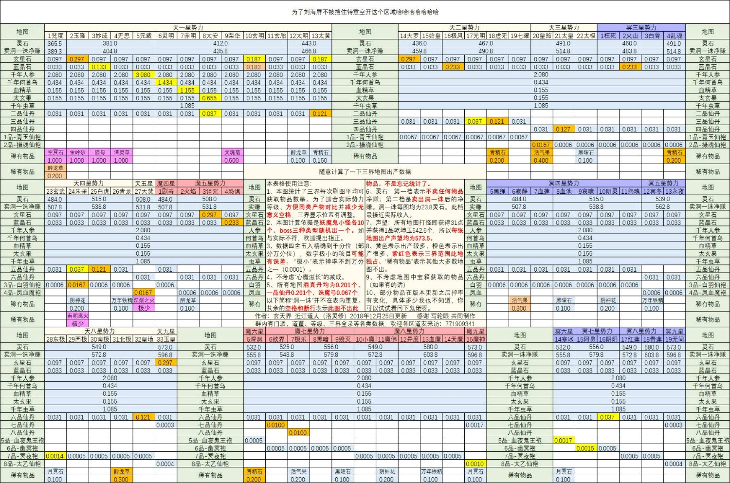 天魔冥三界天上所有收益汇总