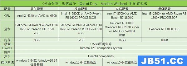 玩使命召唤战区2电脑需要什么配置才能玩