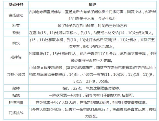 贡献获取途径攻略