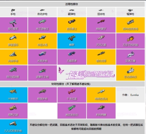 全部武器强度排名排行榜一览