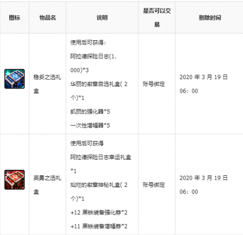DNF探险之途万全必备活动介绍-DNF稳妥英勇之选礼盒奖励一览