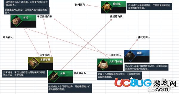 《逆水寒》帮会跑商倒买倒卖路线图分享