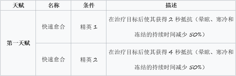 明日方舟清流天赋分析-清流天赋作用详解