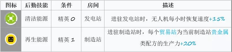 明日方舟清流基建技能分析-清流基建技能详解