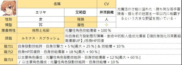 所有属性四星人物能力汇总