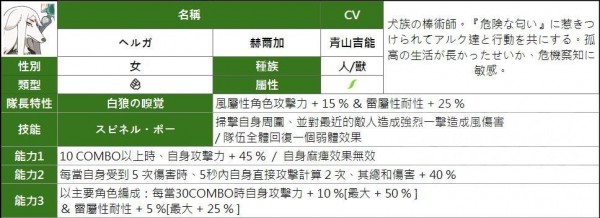 所有属性四星人物能力汇总