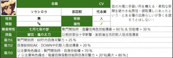 所有属性四星人物能力汇总