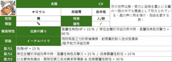 所有属性四星人物能力汇总