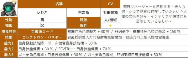 所有属性四星人物能力汇总