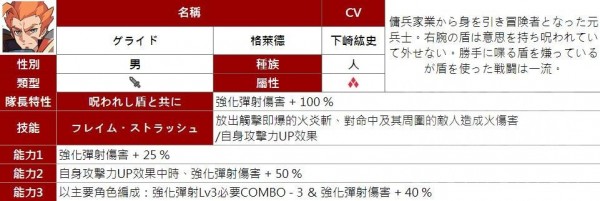 所有属性四星人物能力汇总