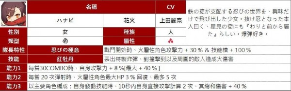 所有属性四星人物能力汇总