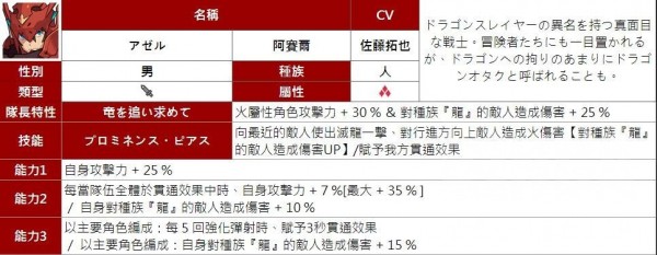 所有属性四星人物能力汇总