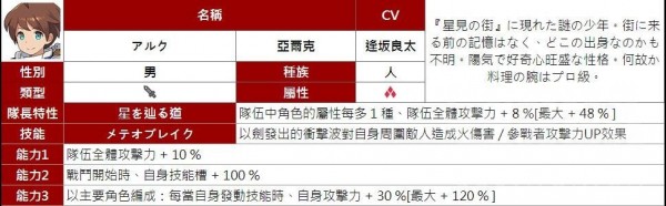 所有属性四星人物能力汇总