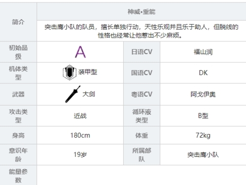 属性意识装备技能攻略