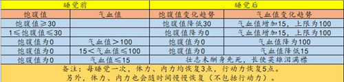 睡觉数值变化情况介绍