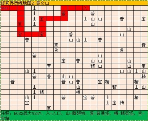 历练地图昆仑山关卡BOSS位置