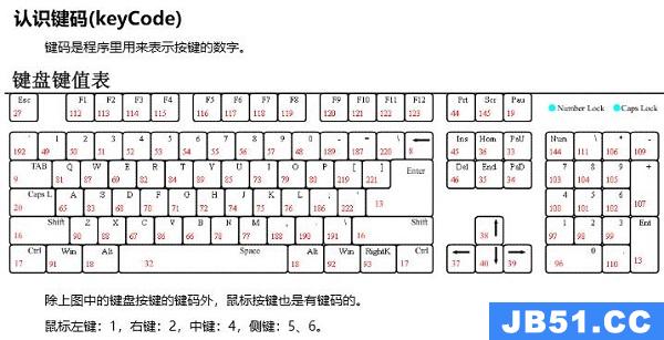 bongocat怎么设置键盘