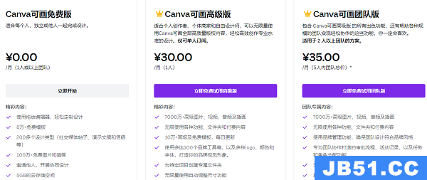 canva可画怎么取消自动续费微信