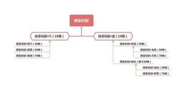 所有转职路线技能效果讲解