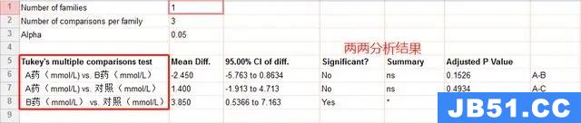 graphpad怎么做柱状图和分析