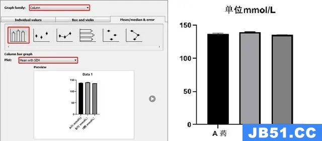 graphpad怎么做柱状图和分析