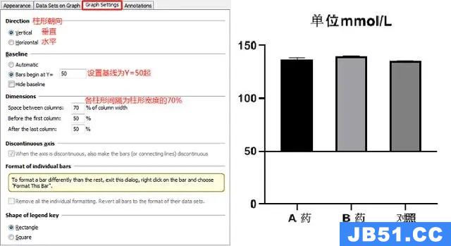 graphpad怎么做柱状图和分析