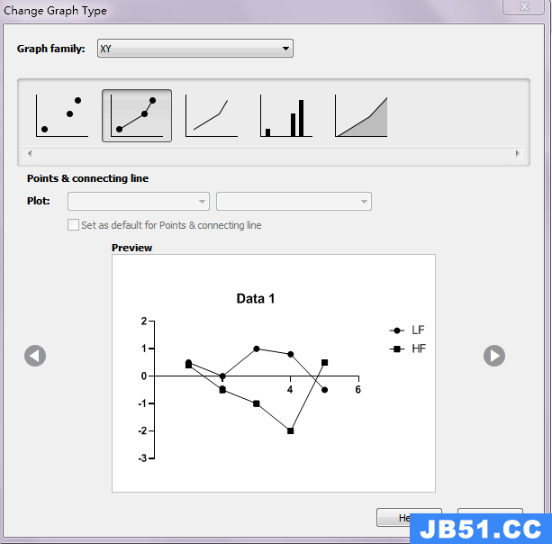 graphpad怎么做折线图每个点的统计分析