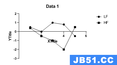 graphpad怎么做折线图每个点的统计分析