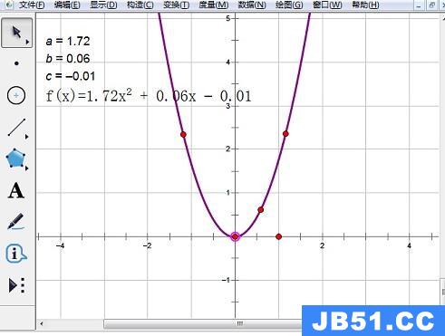 几何画板如何画二次函数图像y=ax2+bx+c