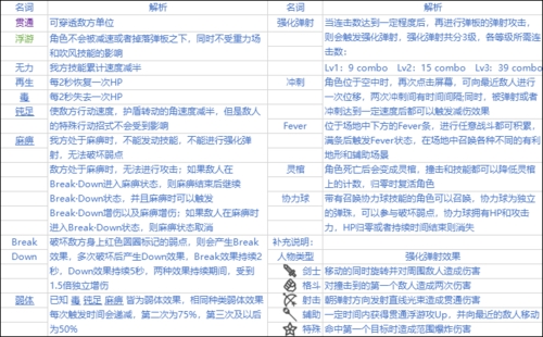 战斗常用词语角色职业类型解析