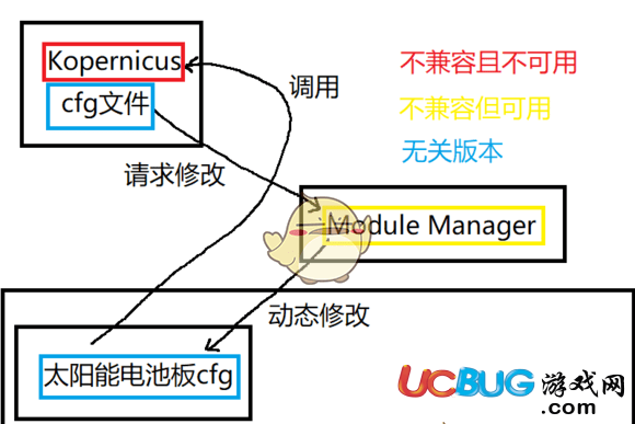 《坎巴拉太空计划》太阳能电池板不发电怎么解决