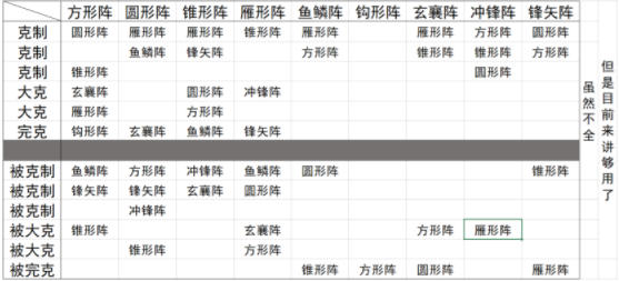 大老爷打山贼阵型汇总介绍-大老爷山贼阵型克制关系图表