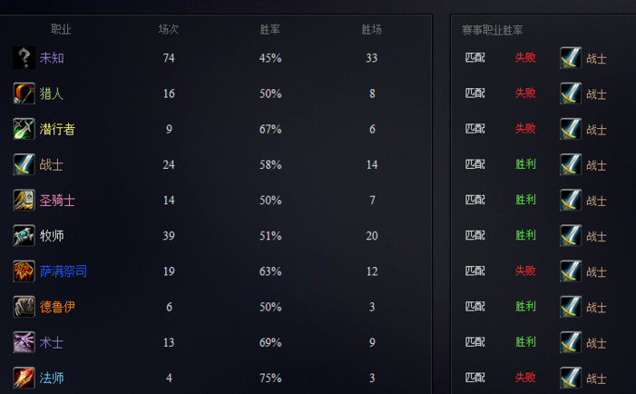 大脚插件设置教程wow怀旧版