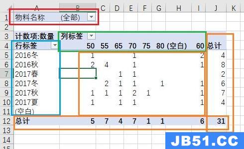 数据透视表制作教程