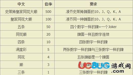 《勇者斗恶龙11》游戏扑克牌玩法介绍