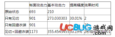 《怪物猎人世界》游戏中回避衣装有什么用