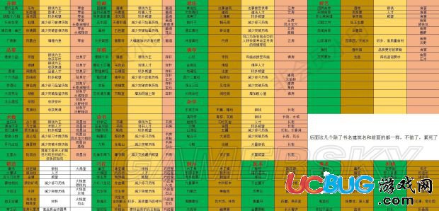 《太吾绘卷》怎么解锁建筑及对应技艺书