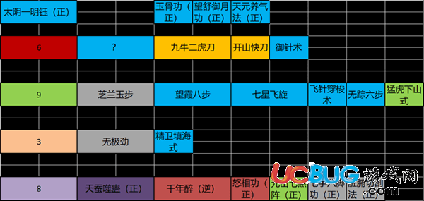 《太吾绘卷》游戏中攻速流毒刀使用心得