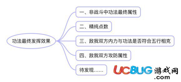 《太吾绘卷》怎么快速提高技能伤害