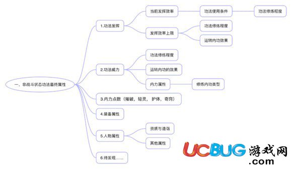 《太吾绘卷》怎么快速提高技能伤害