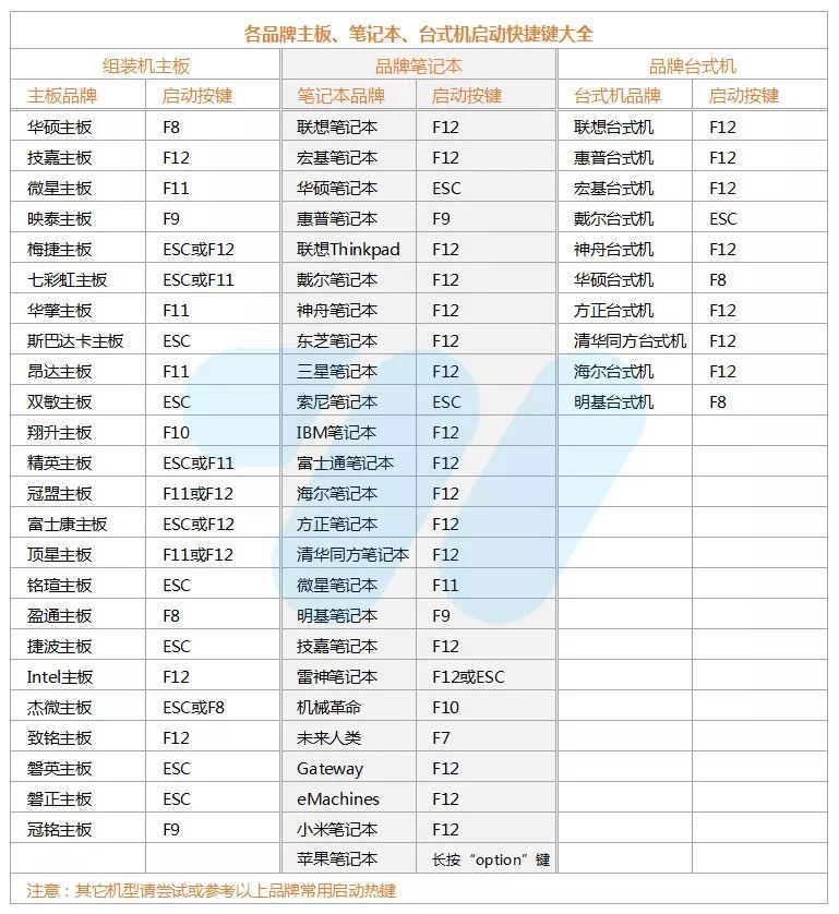 u启动win10pe装机版