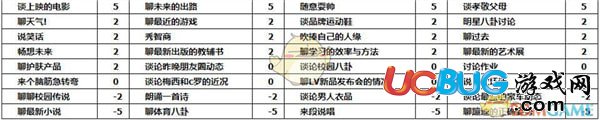 《中国式家长》游戏中玩家怎么追求李若放