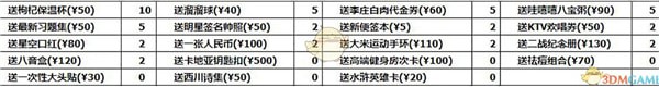 《中国式家长》游戏中玩家怎么追求李若放