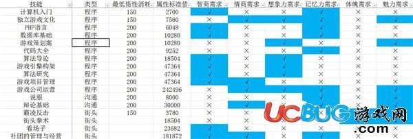 《中国式家长》技能前置及选择 中国式家长技能大全