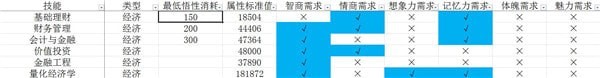 《中国式家长》技能前置及选择 中国式家长技能大全