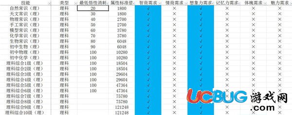 《中国式家长》技能前置及选择 中国式家长技能大全